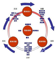 ISO9001認(rèn)證在信息技術(shù)咨詢服務(wù)中的重要性 佛山與深圳的雙城啟示